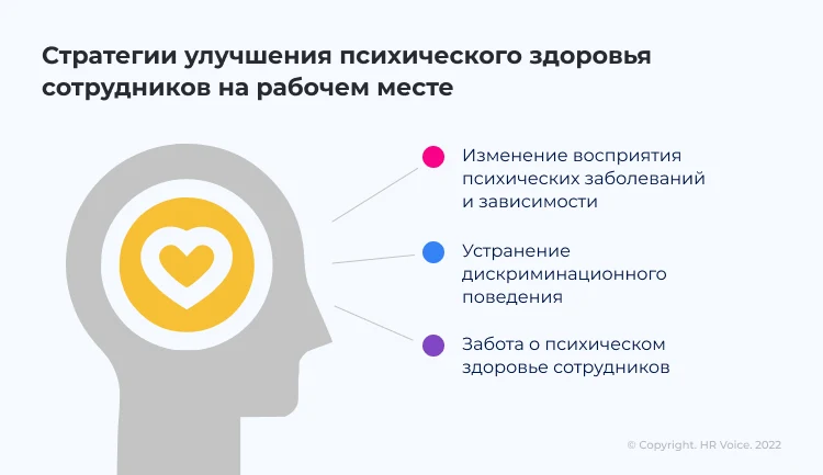 Стратегии улучшения психического здоровья сотрудников на рабочем месте